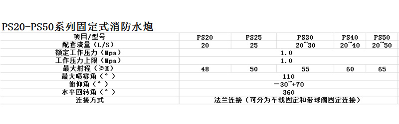 山東消防炮