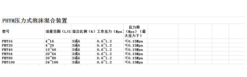 濟(jì)南消防器材