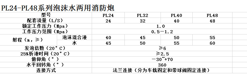 消防炮廠家