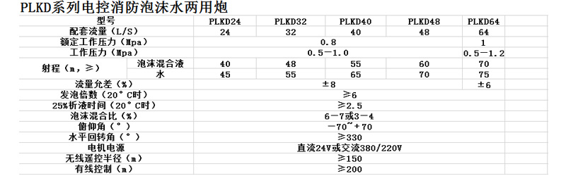 山東消防炮